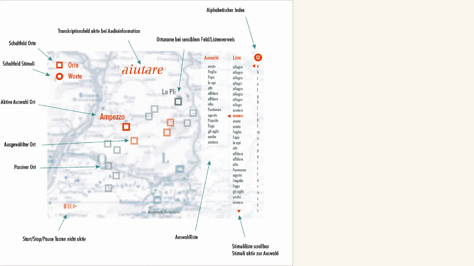 Museum Ladin – „Sprachatlas“